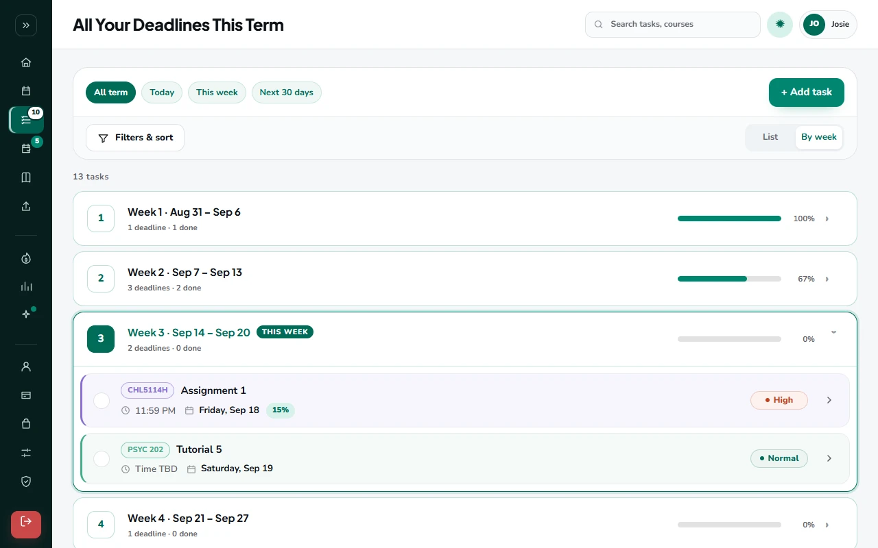 Qumely tasks grouped by week with weekly completion progress